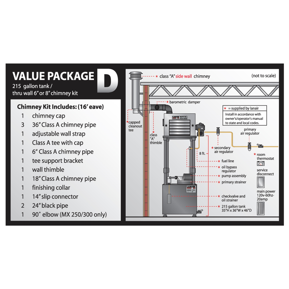 Lanair Products MXD-300 DUCTABLE HEATER PK D
