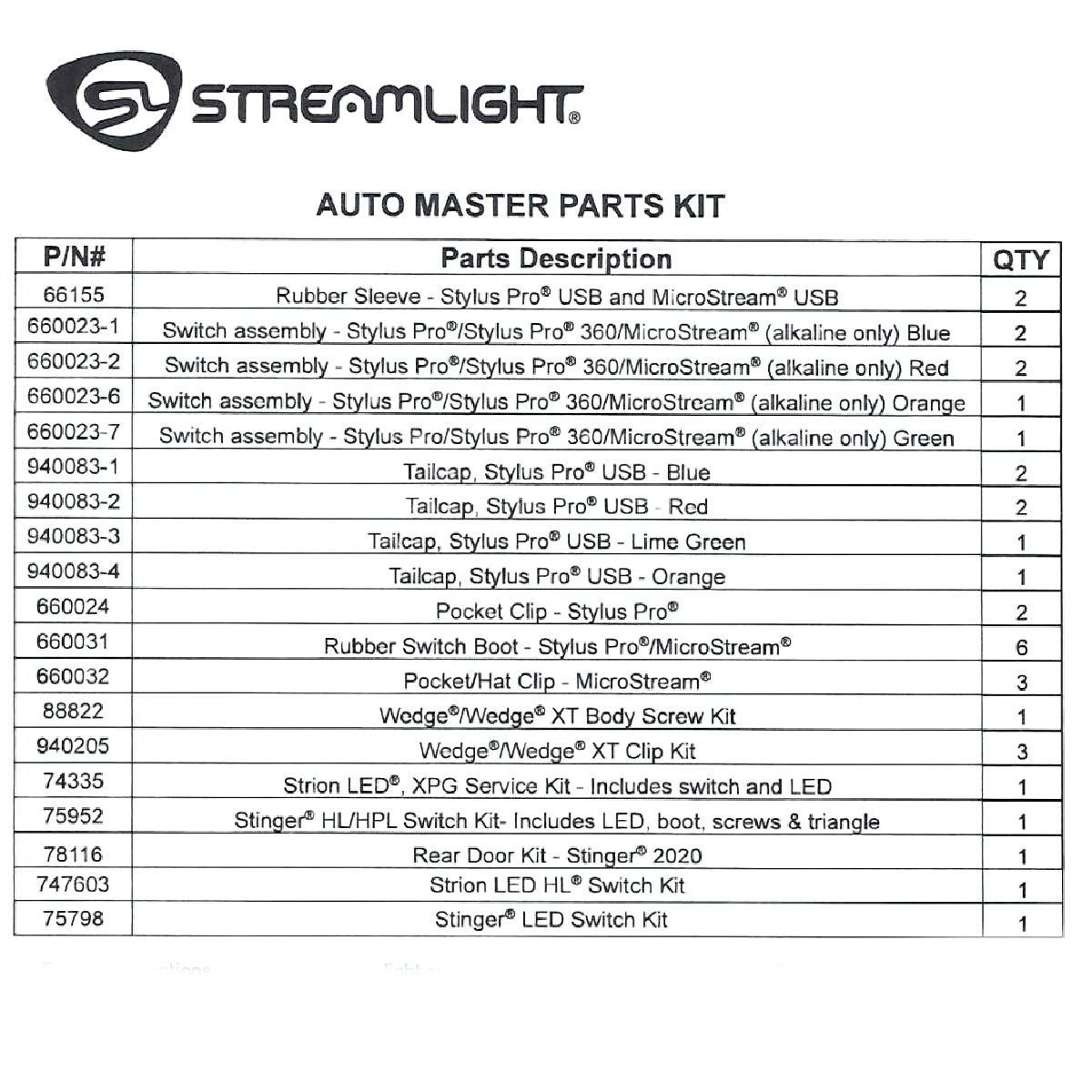 Streamlight Master Parts Kit